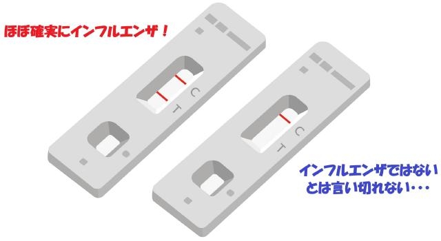 インフルエンザ検査