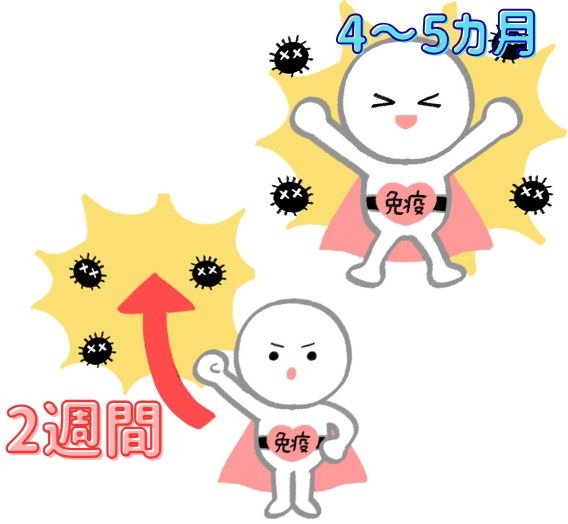 ワクチン