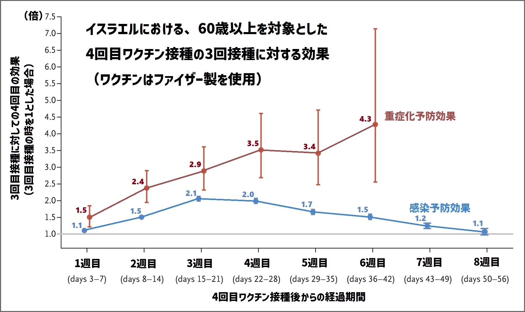 4回目のワクチンの効果