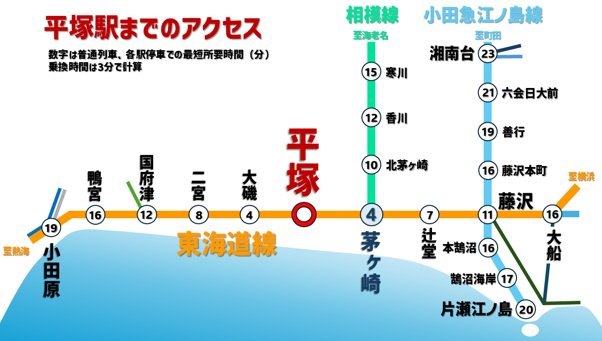 平塚アクセス