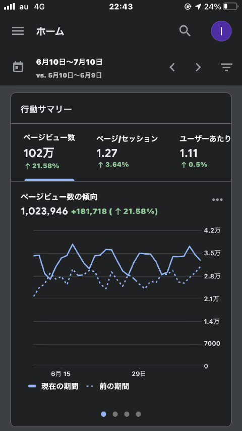 100万PV