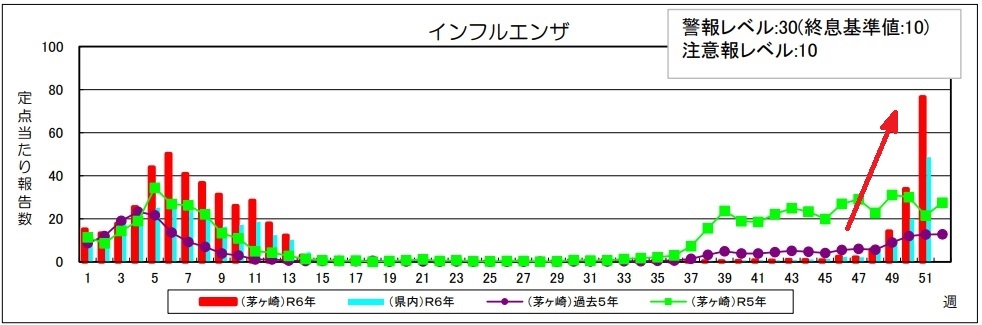 インフル202452