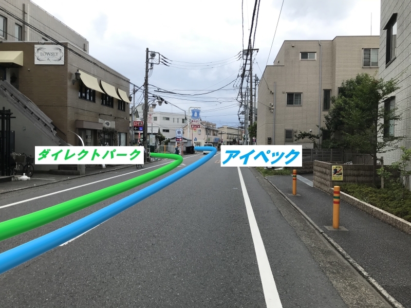 ダイレクトパーク、アイペック