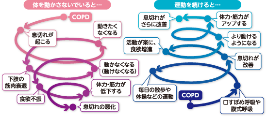 喘息患者数の推移