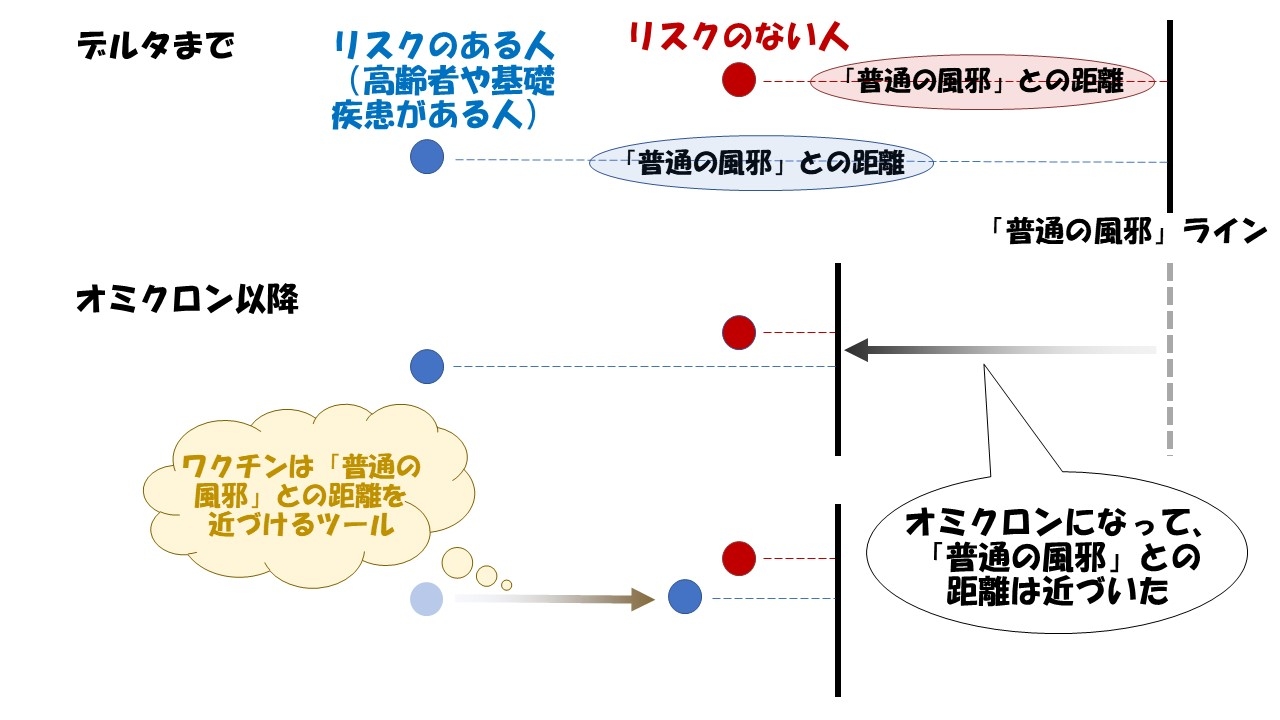 オミクロン株のその後