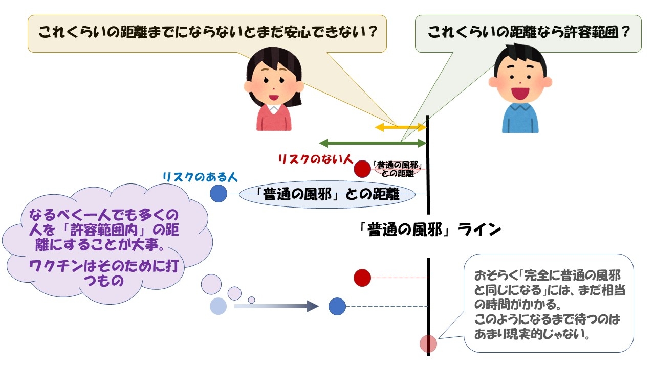 オミクロン株のその後