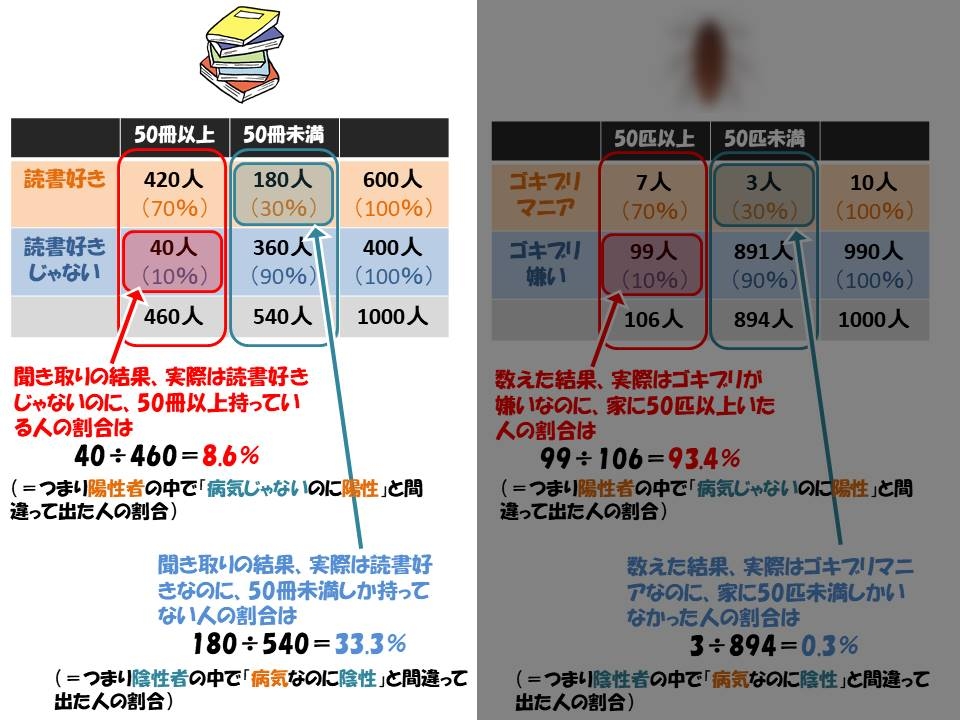 Pcr 検査 偽 陽性 率