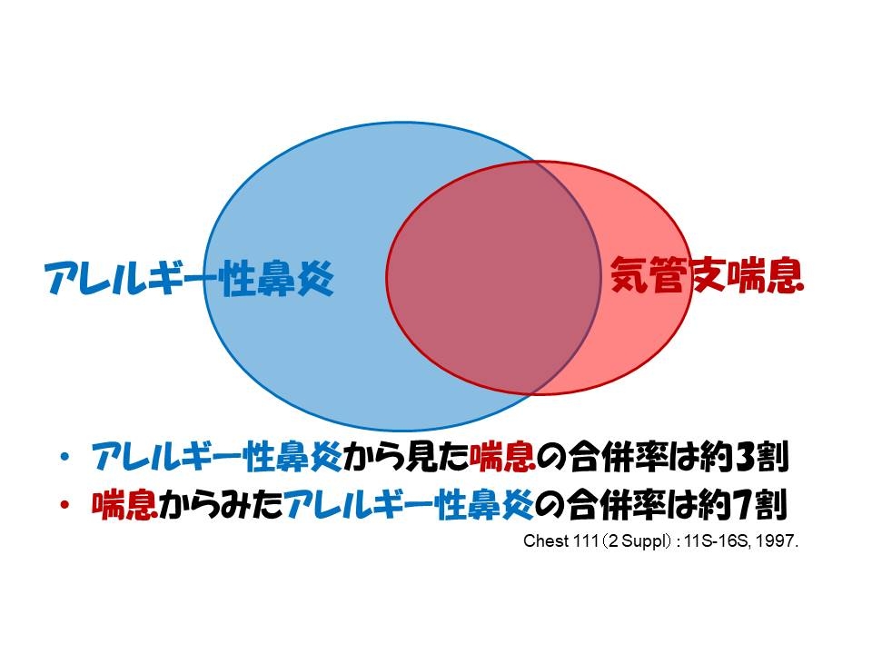 アレルギー性鼻炎と喘息の合併率