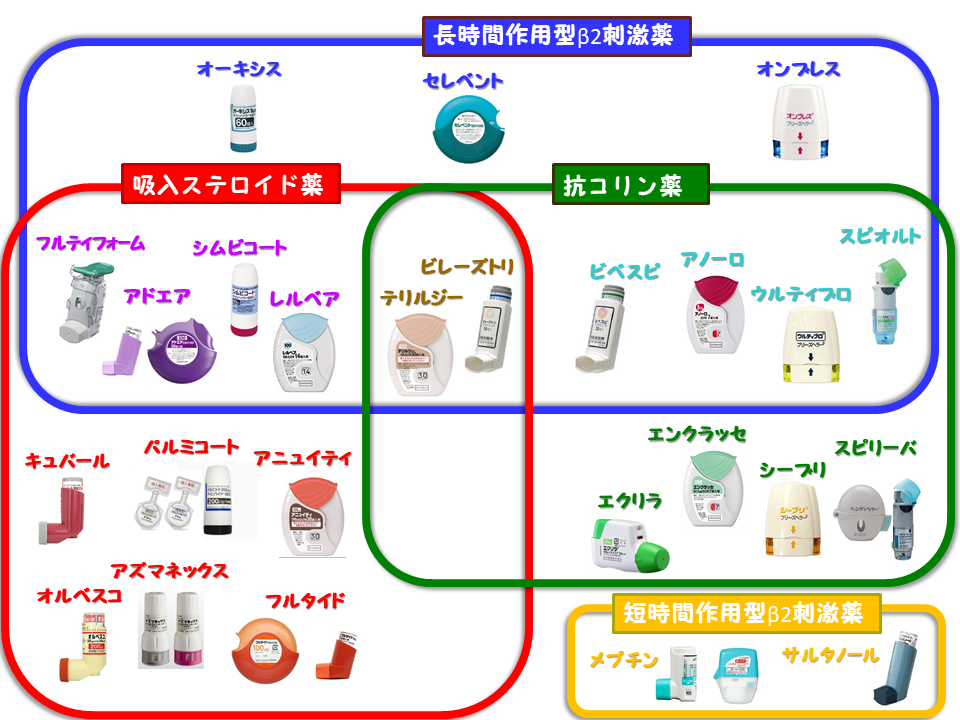 喘息 吸入 薬 シムビコート