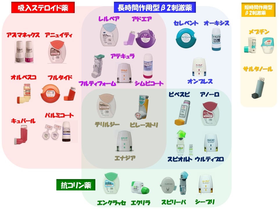 吸入薬一覧