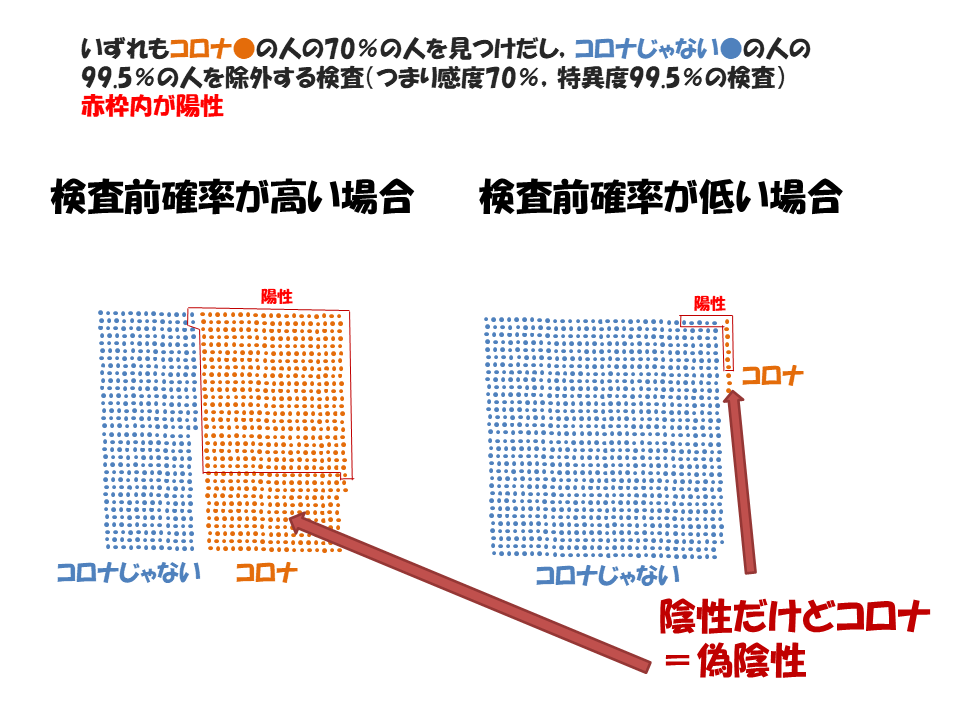 検査 偽 陽性 率 pcr