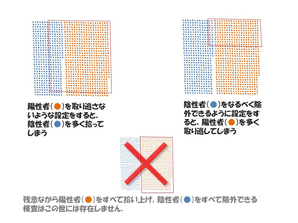 検査 偽 陽性 率 pcr