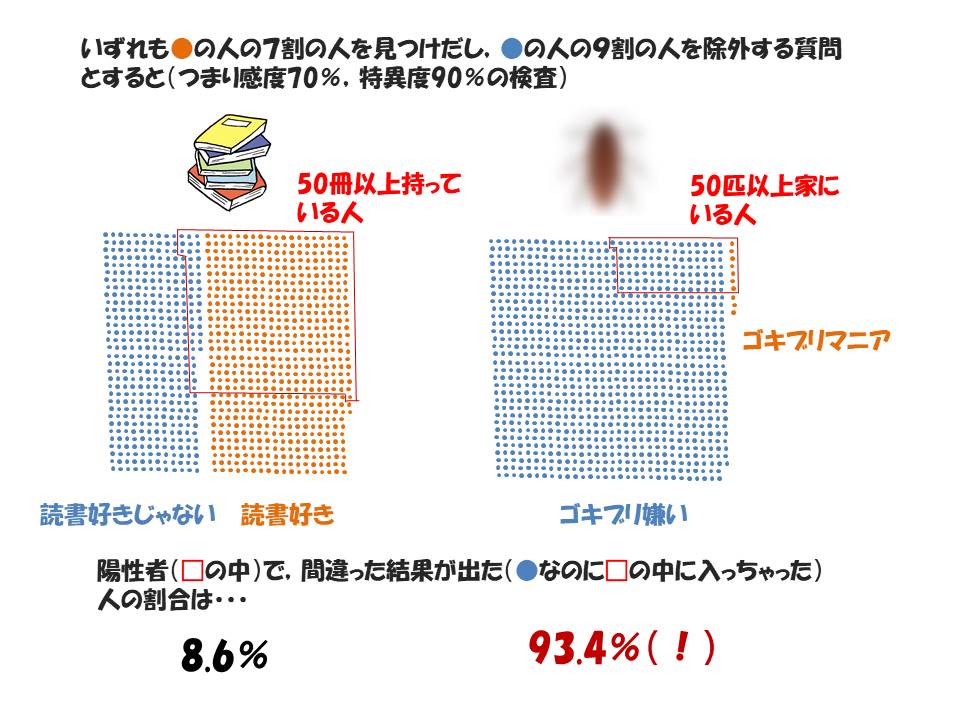 検査 特異 度 感度 Pcr COVID