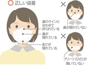 新型コロナに負けない 今こそ覚えたい感染対策 医師ブログ