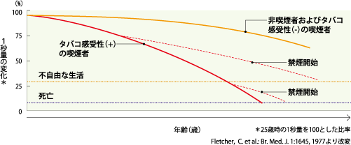 禁煙