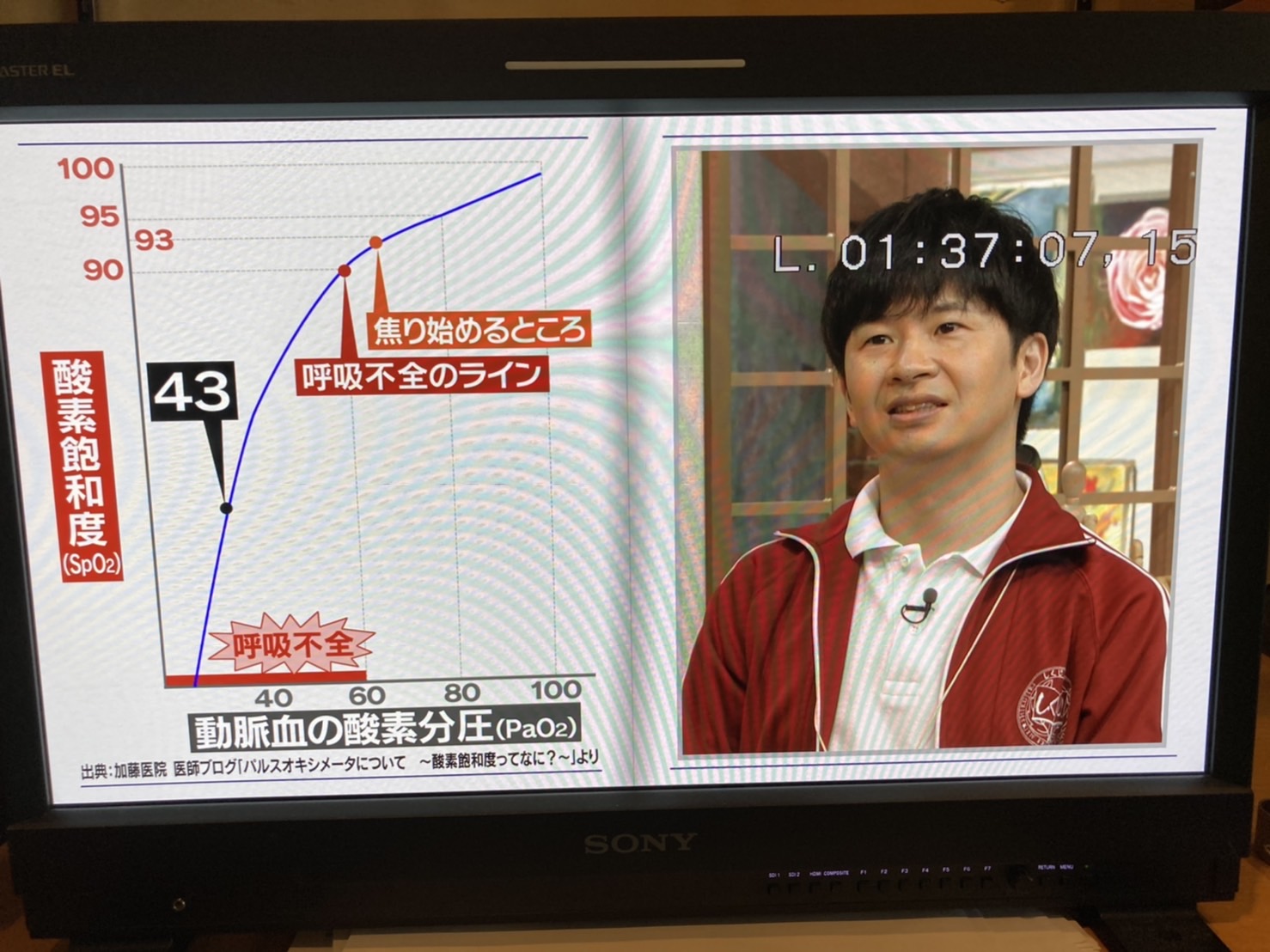 テレビ朝日「しくじり先生　俺みたいになるな!!」