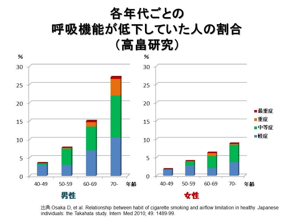 高畠研究