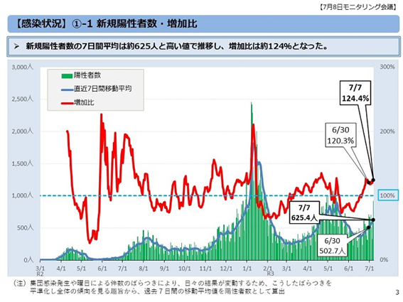 東京都感染者数