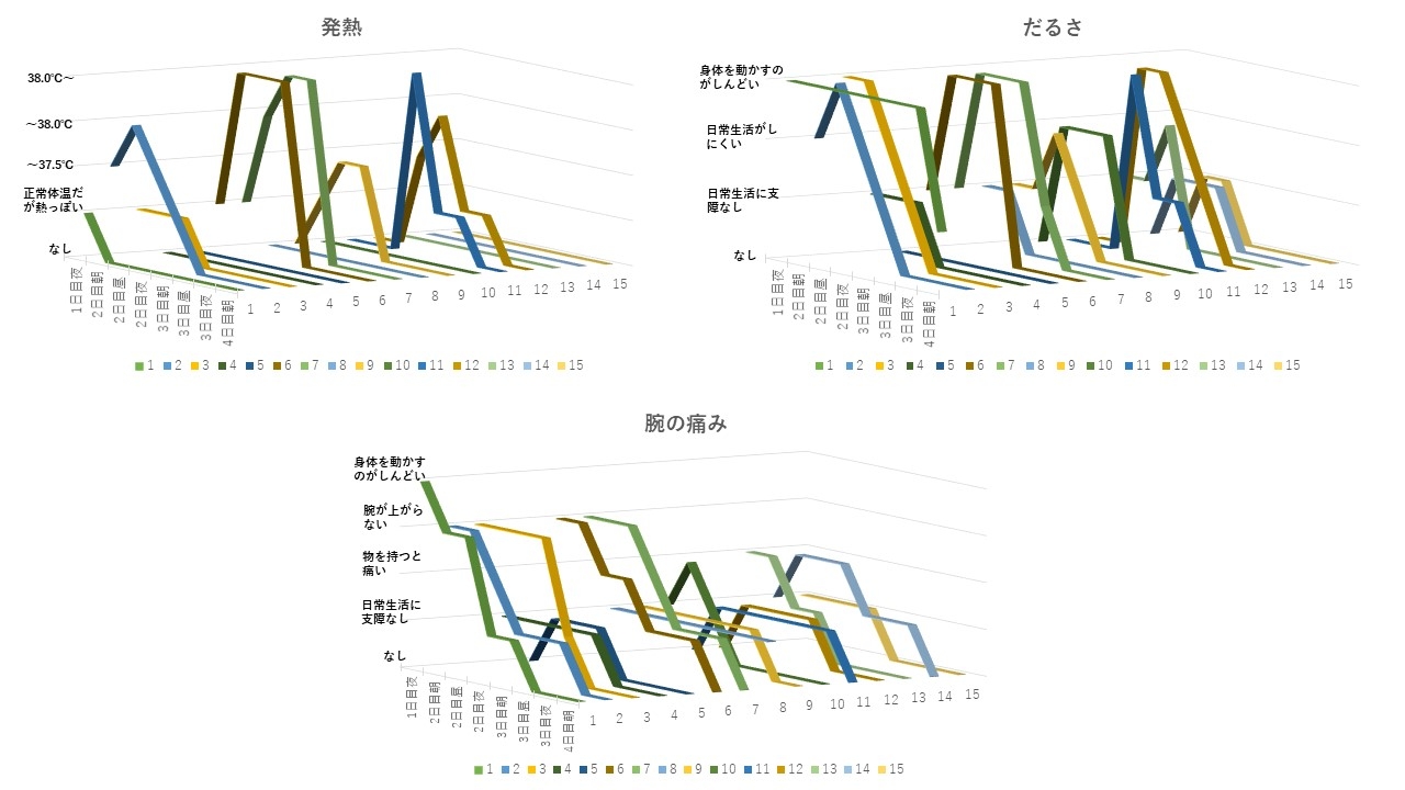 2回目接種副反応