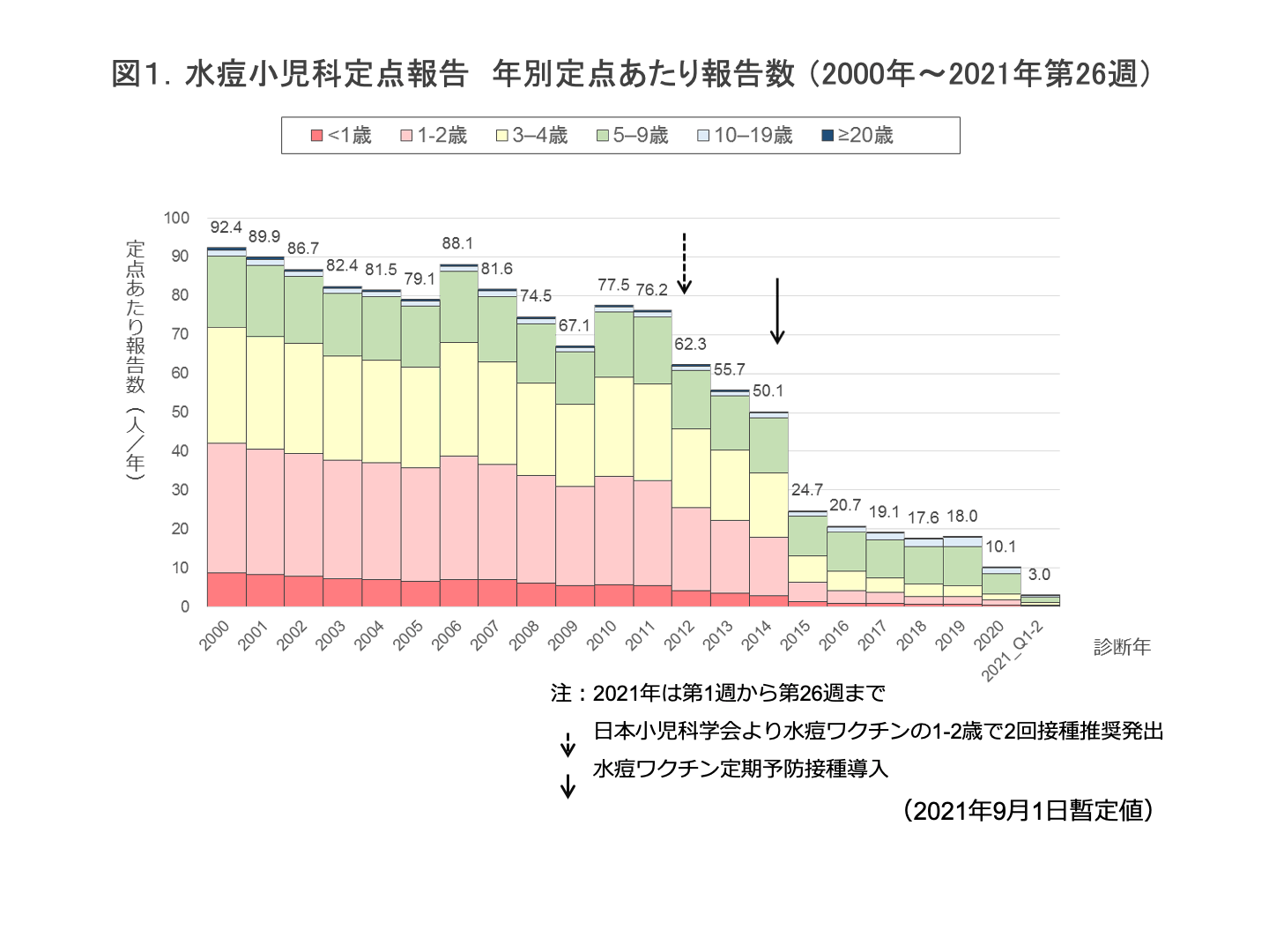 水痘患者数